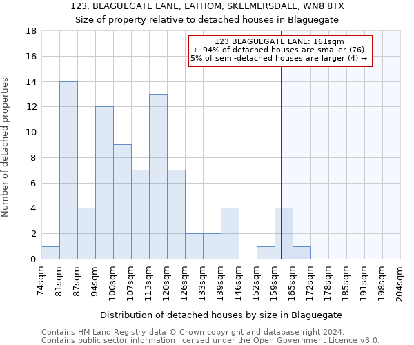 123, BLAGUEGATE LANE, LATHOM, SKELMERSDALE, WN8 8TX: Size of property relative to detached houses in Blaguegate