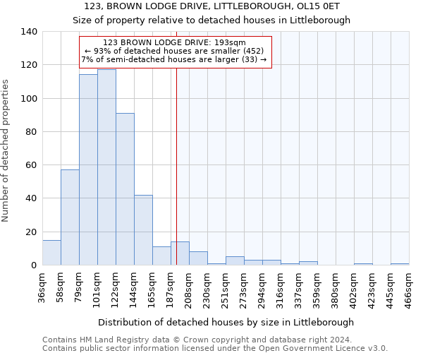 123, BROWN LODGE DRIVE, LITTLEBOROUGH, OL15 0ET: Size of property relative to detached houses in Littleborough