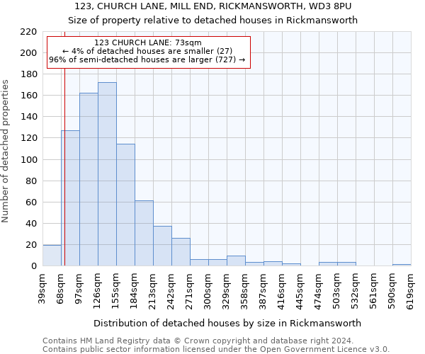 123, CHURCH LANE, MILL END, RICKMANSWORTH, WD3 8PU: Size of property relative to detached houses in Rickmansworth