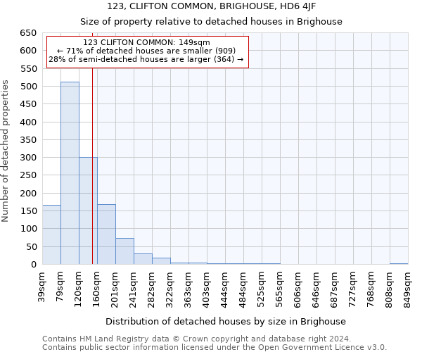 123, CLIFTON COMMON, BRIGHOUSE, HD6 4JF: Size of property relative to detached houses in Brighouse