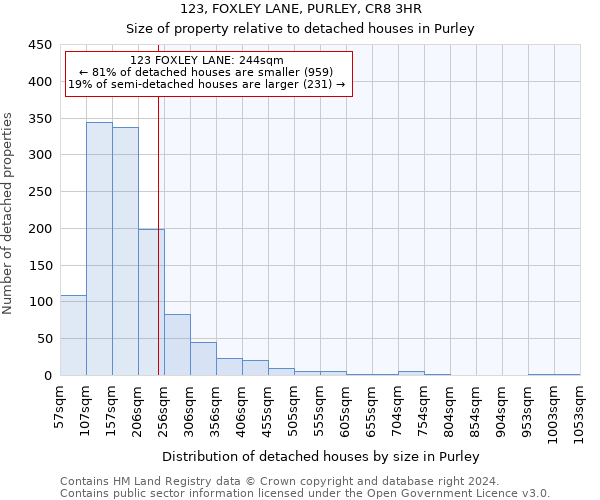 123, FOXLEY LANE, PURLEY, CR8 3HR: Size of property relative to detached houses in Purley