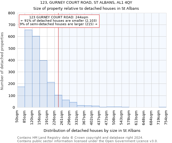 123, GURNEY COURT ROAD, ST ALBANS, AL1 4QY: Size of property relative to detached houses in St Albans