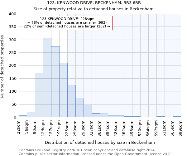 123, KENWOOD DRIVE, BECKENHAM, BR3 6RB: Size of property relative to detached houses in Beckenham