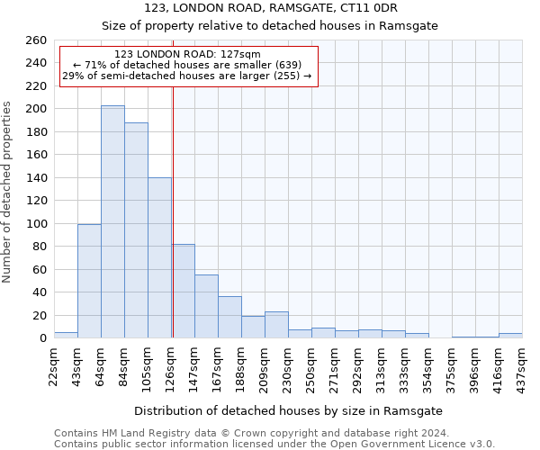 123, LONDON ROAD, RAMSGATE, CT11 0DR: Size of property relative to detached houses in Ramsgate