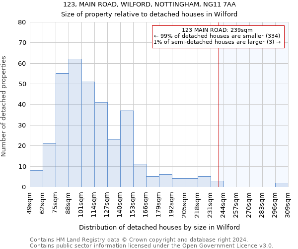 123, MAIN ROAD, WILFORD, NOTTINGHAM, NG11 7AA: Size of property relative to detached houses in Wilford