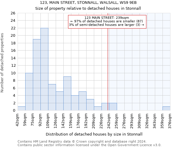 123, MAIN STREET, STONNALL, WALSALL, WS9 9EB: Size of property relative to detached houses in Stonnall