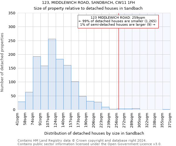 123, MIDDLEWICH ROAD, SANDBACH, CW11 1FH: Size of property relative to detached houses in Sandbach