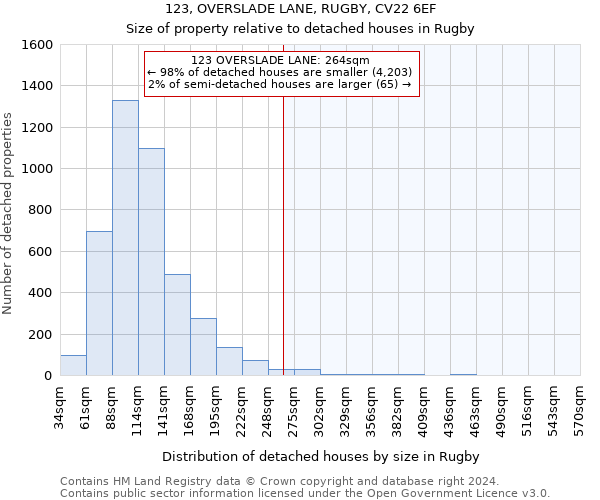 123, OVERSLADE LANE, RUGBY, CV22 6EF: Size of property relative to detached houses in Rugby