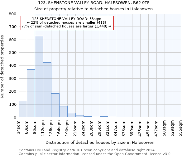 123, SHENSTONE VALLEY ROAD, HALESOWEN, B62 9TF: Size of property relative to detached houses in Halesowen