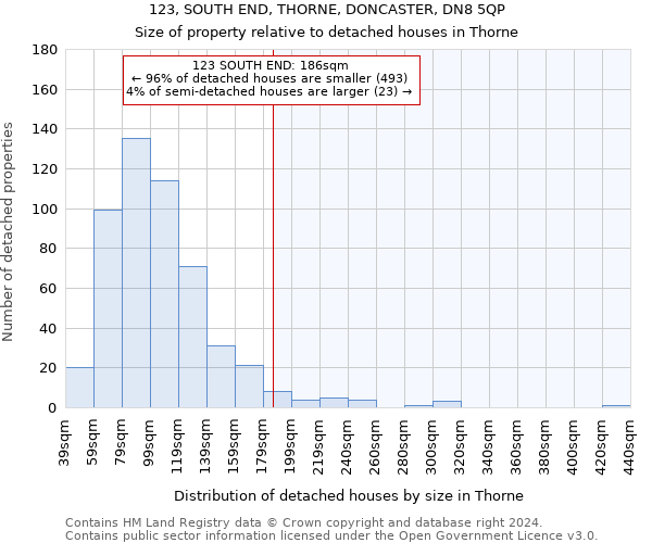 123, SOUTH END, THORNE, DONCASTER, DN8 5QP: Size of property relative to detached houses in Thorne