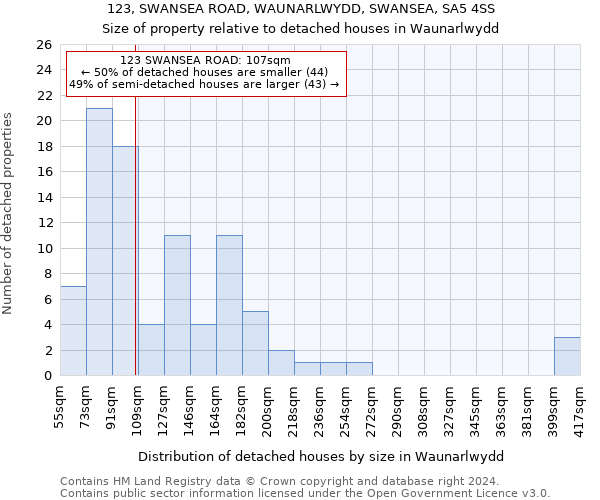 123, SWANSEA ROAD, WAUNARLWYDD, SWANSEA, SA5 4SS: Size of property relative to detached houses in Waunarlwydd