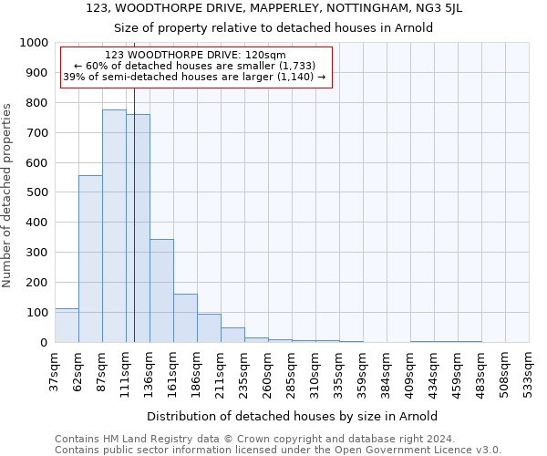 123, WOODTHORPE DRIVE, MAPPERLEY, NOTTINGHAM, NG3 5JL: Size of property relative to detached houses in Arnold