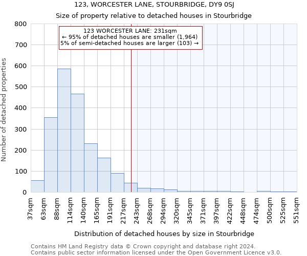 123, WORCESTER LANE, STOURBRIDGE, DY9 0SJ: Size of property relative to detached houses in Stourbridge