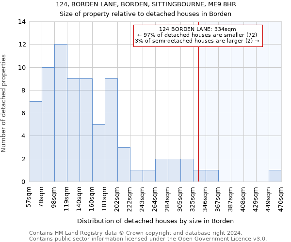 124, BORDEN LANE, BORDEN, SITTINGBOURNE, ME9 8HR: Size of property relative to detached houses in Borden