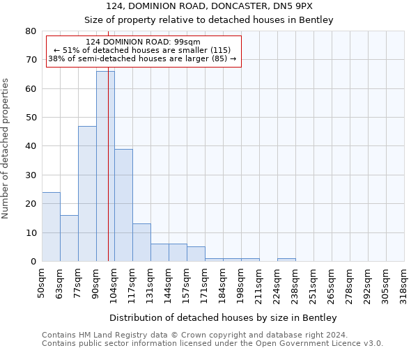 124, DOMINION ROAD, DONCASTER, DN5 9PX: Size of property relative to detached houses in Bentley