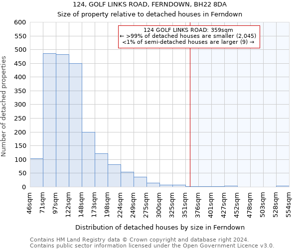 124, GOLF LINKS ROAD, FERNDOWN, BH22 8DA: Size of property relative to detached houses in Ferndown