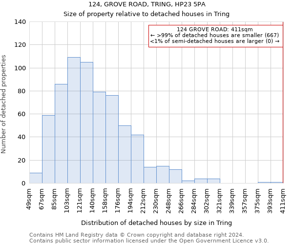 124, GROVE ROAD, TRING, HP23 5PA: Size of property relative to detached houses in Tring