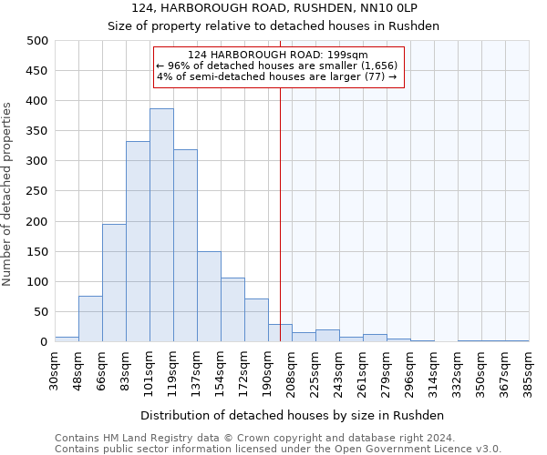 124, HARBOROUGH ROAD, RUSHDEN, NN10 0LP: Size of property relative to detached houses in Rushden