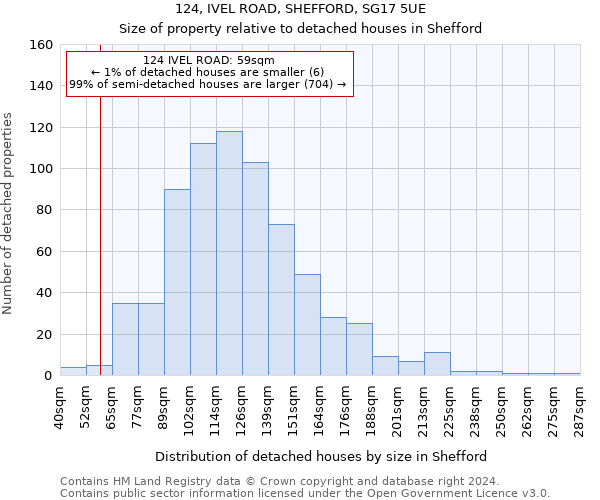 124, IVEL ROAD, SHEFFORD, SG17 5UE: Size of property relative to detached houses in Shefford