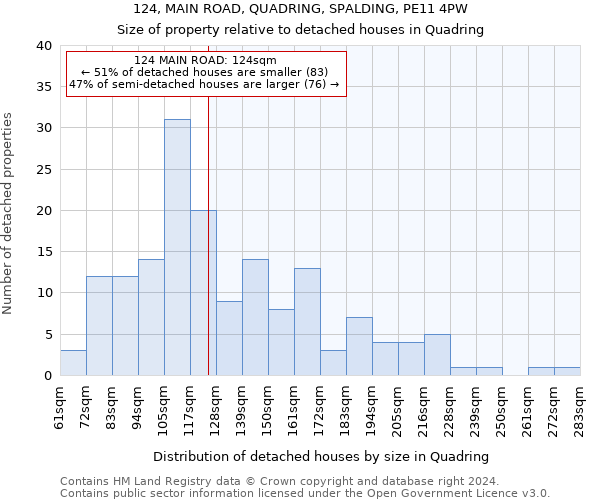 124, MAIN ROAD, QUADRING, SPALDING, PE11 4PW: Size of property relative to detached houses in Quadring