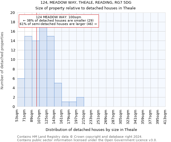 124, MEADOW WAY, THEALE, READING, RG7 5DG: Size of property relative to detached houses in Theale