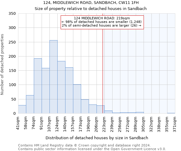 124, MIDDLEWICH ROAD, SANDBACH, CW11 1FH: Size of property relative to detached houses in Sandbach