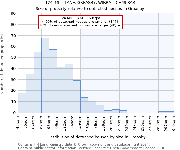 124, MILL LANE, GREASBY, WIRRAL, CH49 3AR: Size of property relative to detached houses in Greasby