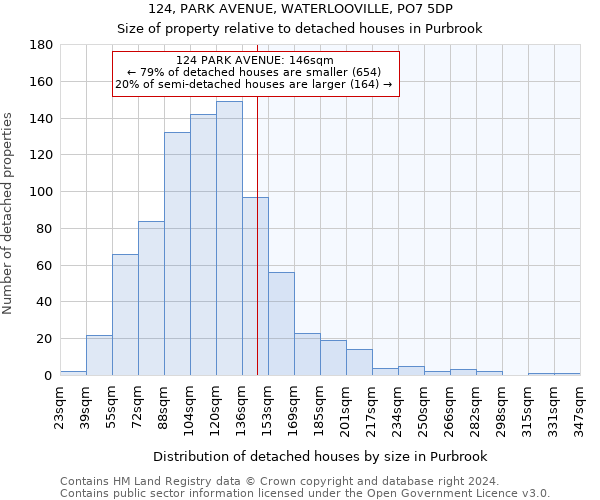 124, PARK AVENUE, WATERLOOVILLE, PO7 5DP: Size of property relative to detached houses in Purbrook