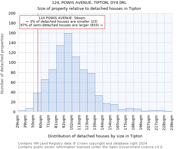 124, POWIS AVENUE, TIPTON, DY4 0RL: Size of property relative to detached houses in Tipton