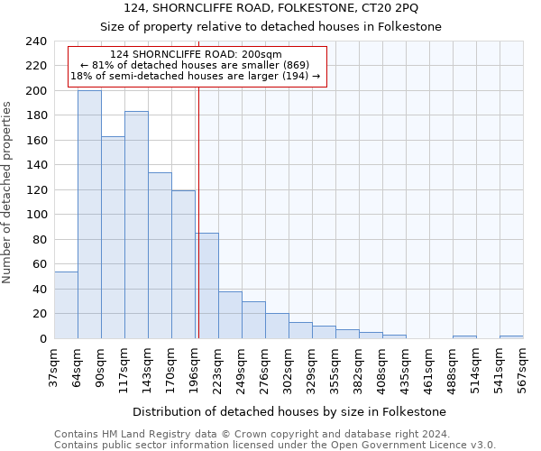 124, SHORNCLIFFE ROAD, FOLKESTONE, CT20 2PQ: Size of property relative to detached houses in Folkestone