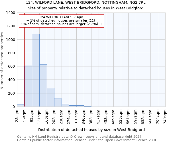 124, WILFORD LANE, WEST BRIDGFORD, NOTTINGHAM, NG2 7RL: Size of property relative to detached houses in West Bridgford