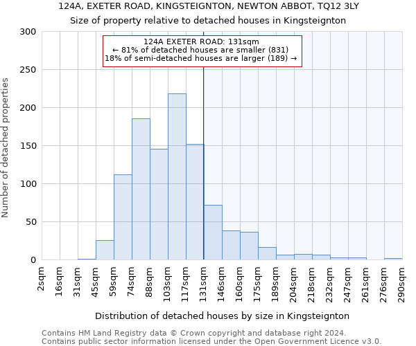 124A, EXETER ROAD, KINGSTEIGNTON, NEWTON ABBOT, TQ12 3LY: Size of property relative to detached houses in Kingsteignton