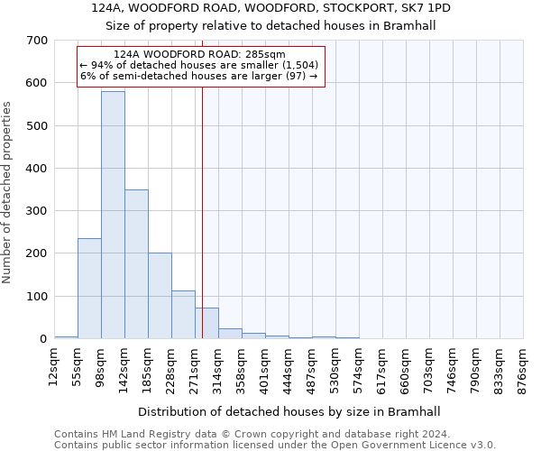 124A, WOODFORD ROAD, WOODFORD, STOCKPORT, SK7 1PD: Size of property relative to detached houses in Bramhall