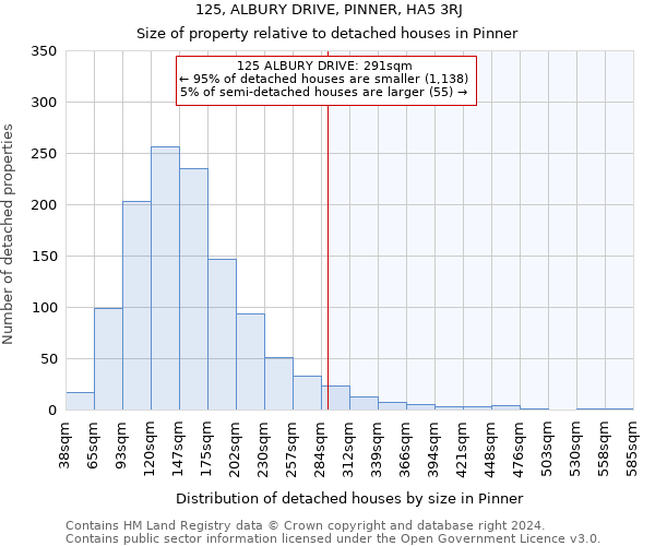 125, ALBURY DRIVE, PINNER, HA5 3RJ: Size of property relative to detached houses in Pinner