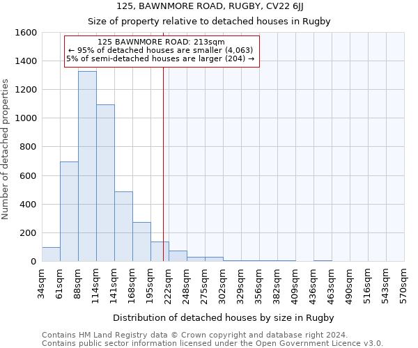 125, BAWNMORE ROAD, RUGBY, CV22 6JJ: Size of property relative to detached houses in Rugby