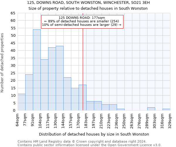 125, DOWNS ROAD, SOUTH WONSTON, WINCHESTER, SO21 3EH: Size of property relative to detached houses in South Wonston