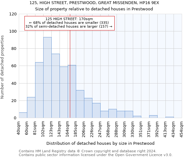 125, HIGH STREET, PRESTWOOD, GREAT MISSENDEN, HP16 9EX: Size of property relative to detached houses in Prestwood