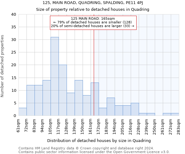 125, MAIN ROAD, QUADRING, SPALDING, PE11 4PJ: Size of property relative to detached houses in Quadring