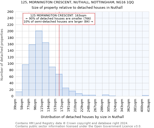 125, MORNINGTON CRESCENT, NUTHALL, NOTTINGHAM, NG16 1QQ: Size of property relative to detached houses in Nuthall