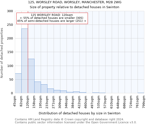 125, WORSLEY ROAD, WORSLEY, MANCHESTER, M28 2WG: Size of property relative to detached houses in Swinton