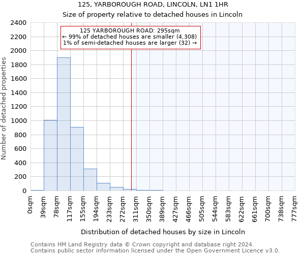 125, YARBOROUGH ROAD, LINCOLN, LN1 1HR: Size of property relative to detached houses in Lincoln