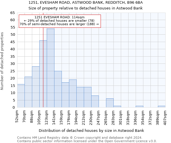 1251, EVESHAM ROAD, ASTWOOD BANK, REDDITCH, B96 6BA: Size of property relative to detached houses in Astwood Bank