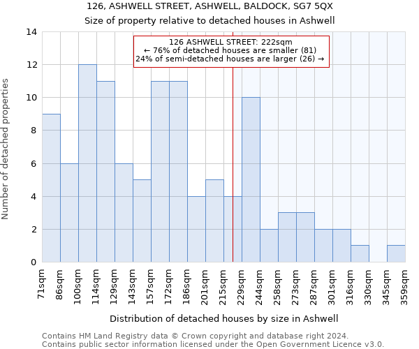 126, ASHWELL STREET, ASHWELL, BALDOCK, SG7 5QX: Size of property relative to detached houses in Ashwell