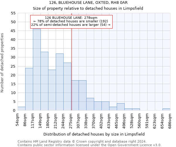 126, BLUEHOUSE LANE, OXTED, RH8 0AR: Size of property relative to detached houses in Limpsfield