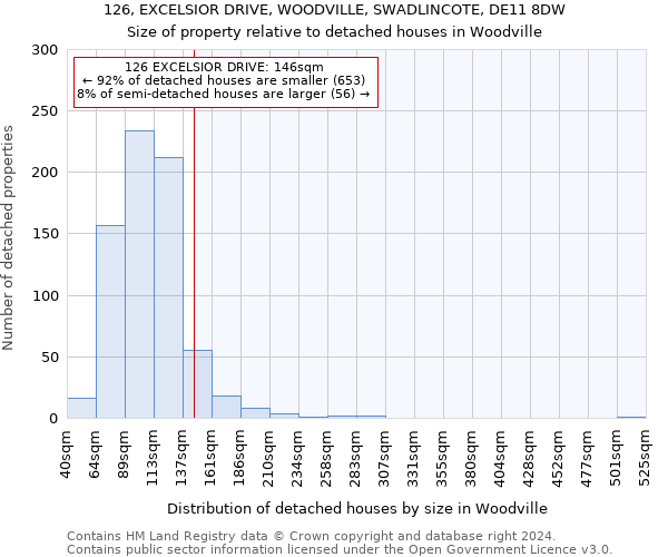 126, EXCELSIOR DRIVE, WOODVILLE, SWADLINCOTE, DE11 8DW: Size of property relative to detached houses in Woodville