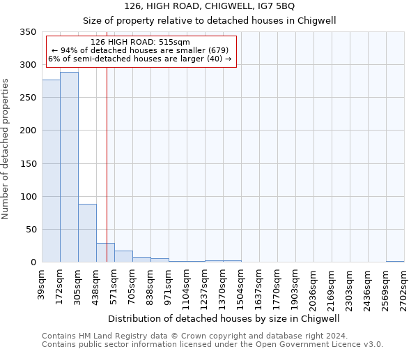 126, HIGH ROAD, CHIGWELL, IG7 5BQ: Size of property relative to detached houses in Chigwell