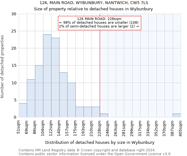 126, MAIN ROAD, WYBUNBURY, NANTWICH, CW5 7LS: Size of property relative to detached houses in Wybunbury