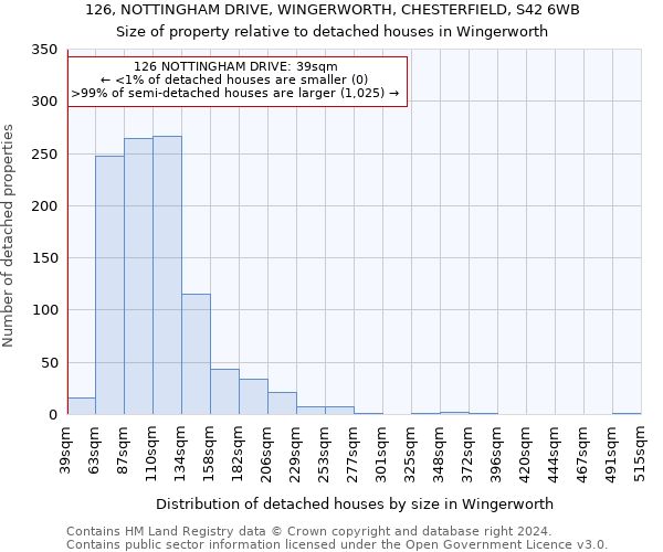 126, NOTTINGHAM DRIVE, WINGERWORTH, CHESTERFIELD, S42 6WB: Size of property relative to detached houses in Wingerworth