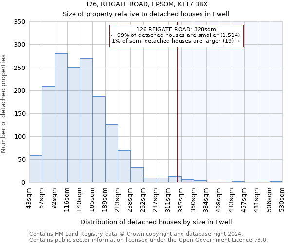 126, REIGATE ROAD, EPSOM, KT17 3BX: Size of property relative to detached houses in Ewell