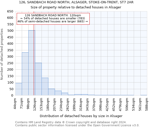 126, SANDBACH ROAD NORTH, ALSAGER, STOKE-ON-TRENT, ST7 2AR: Size of property relative to detached houses in Alsager